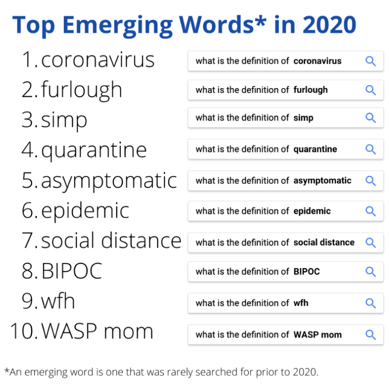 Top 10 Emerging Words of 2020