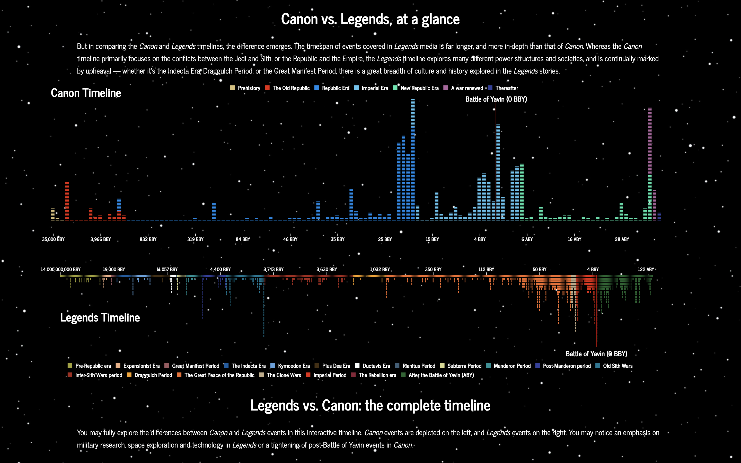 Star Wars Canon Timeline by EnKillePaNatet on DeviantArt